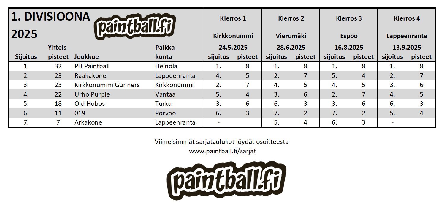 2025_1divisioona.PNG