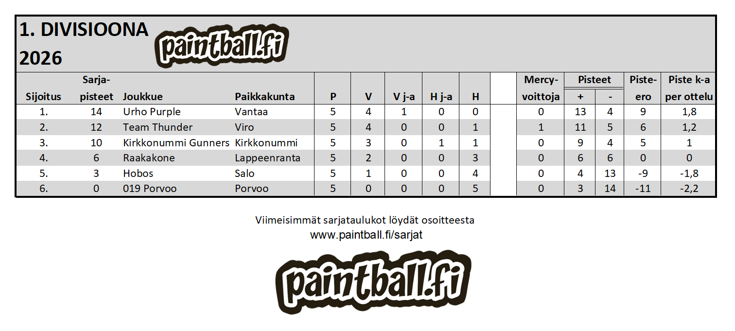 2026_1divisioona.PNG
