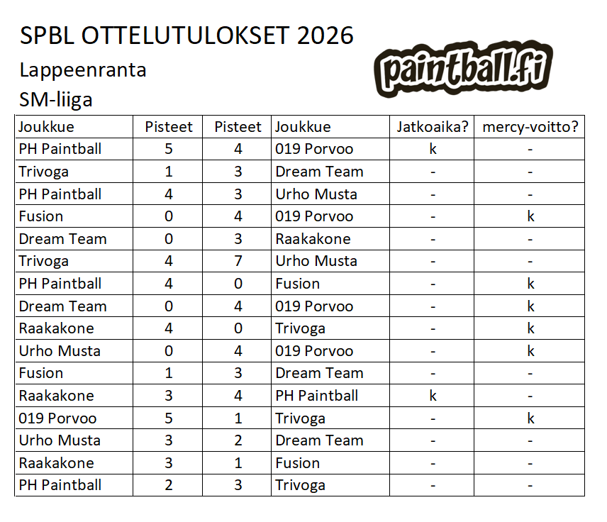 2026_smliiga_ottelut_2_LPR.png