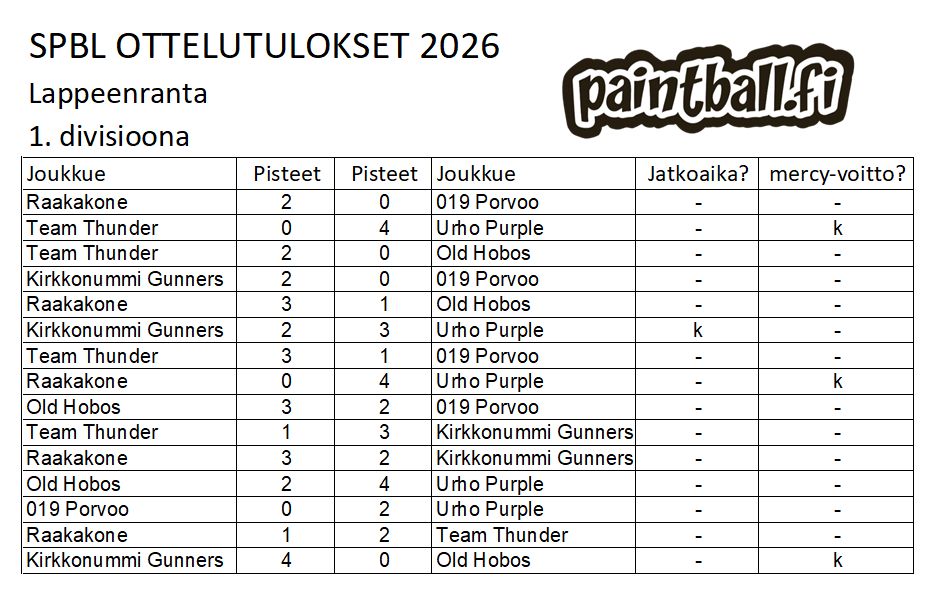 2026_1divisioona_ottelut_2_LPR.png
