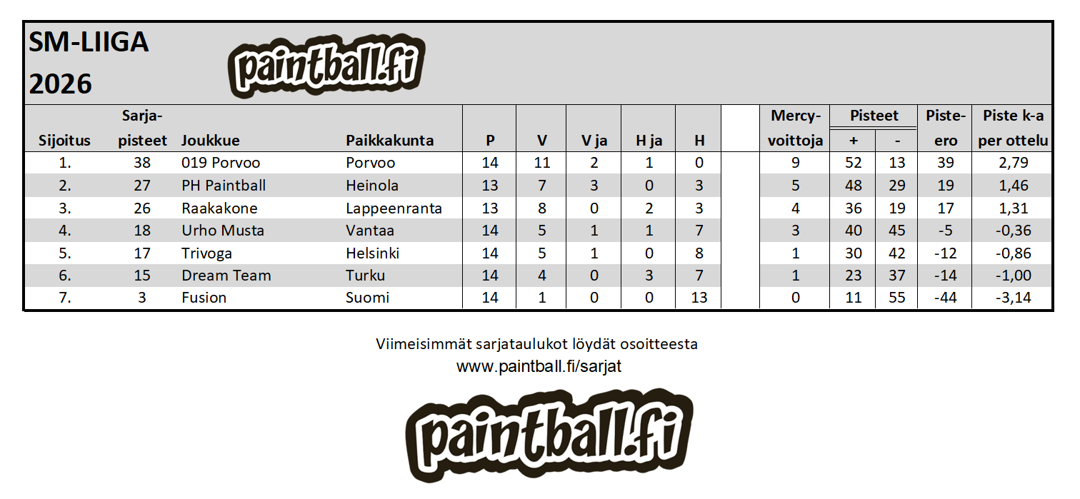 2026_smliiga.PNG