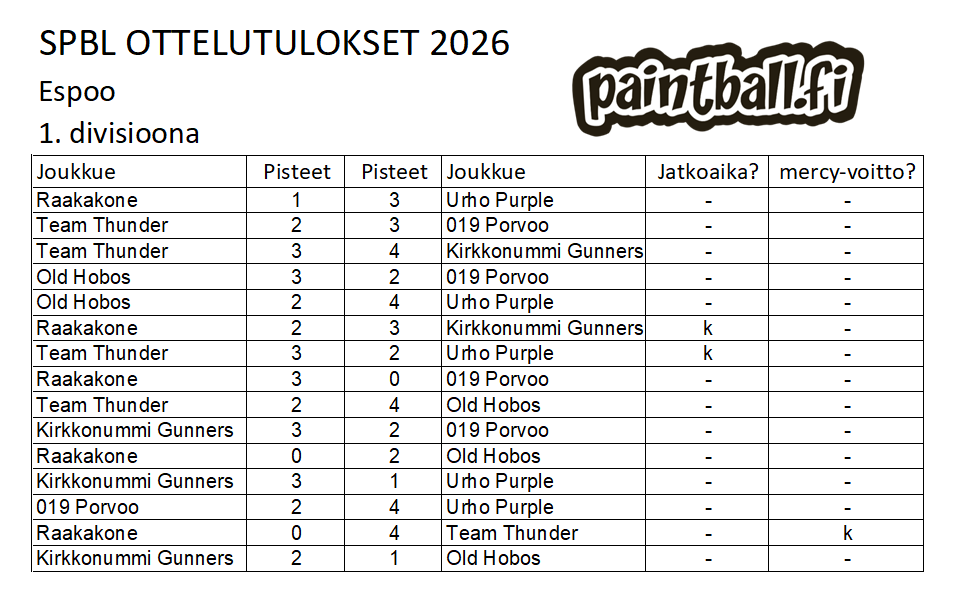 2026_1divisioona_ottelut_3_espoo.png
