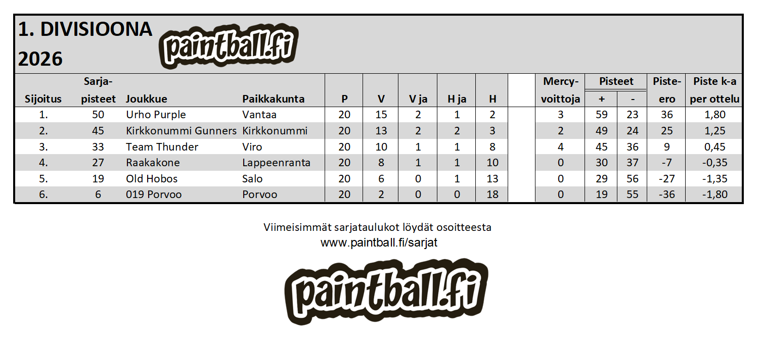 2026_1divisioona.PNG