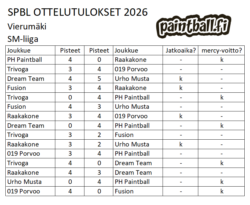 2026_smliiga_ottelut_4_vierumaki.png