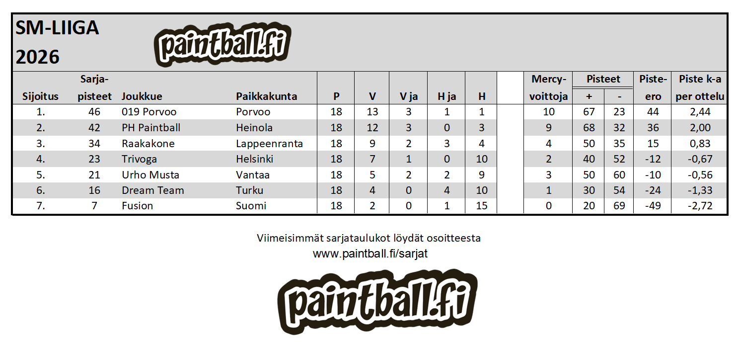 2026_smliiga.PNG