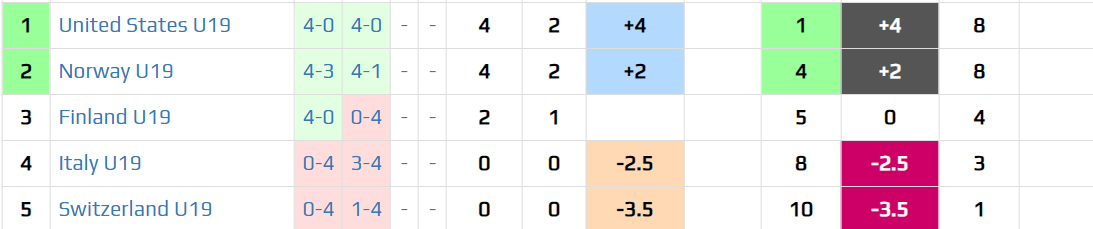 U19.png