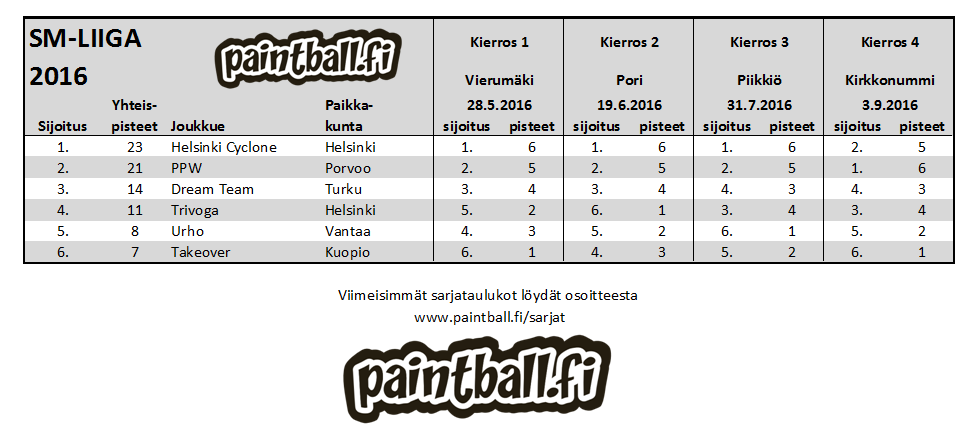 2016_smliiga.PNG