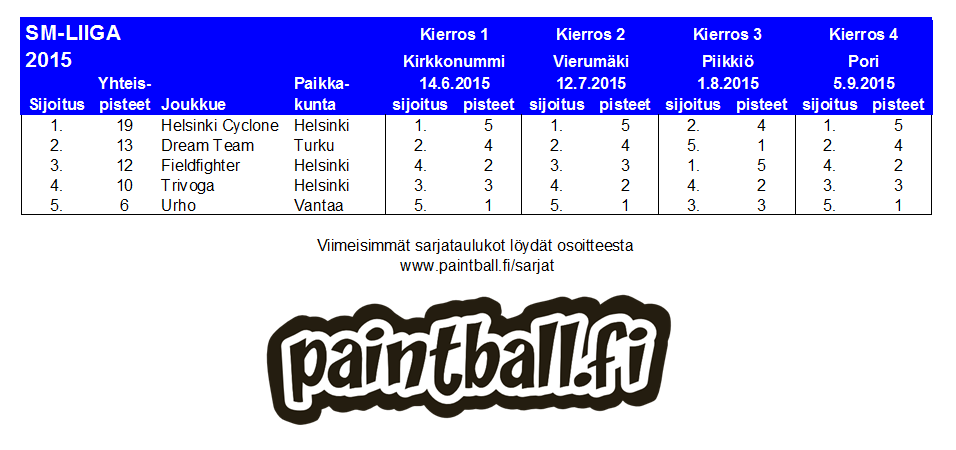 2015_smliiga.PNG