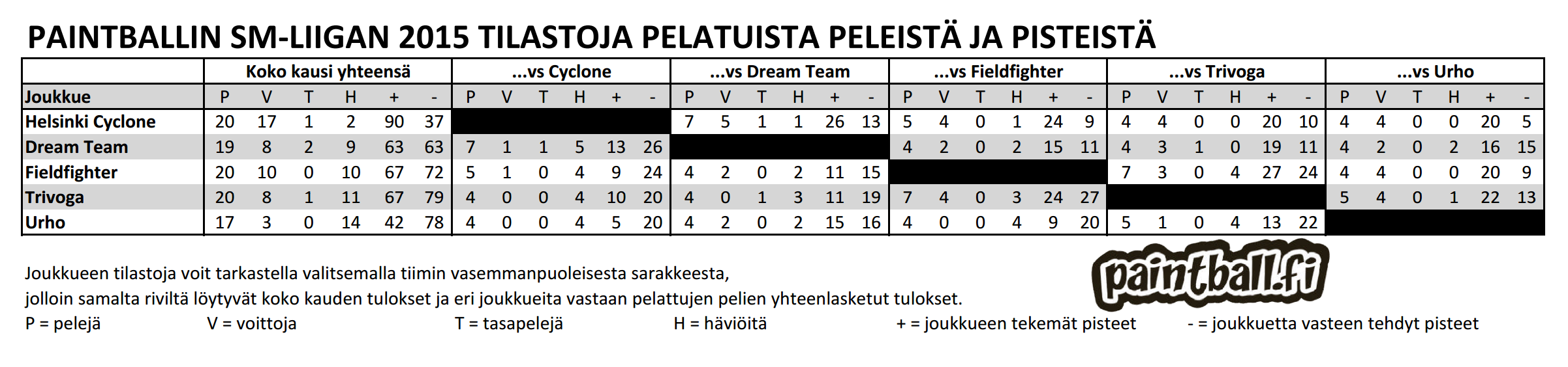 2015_smliiga_tilastot.PNG