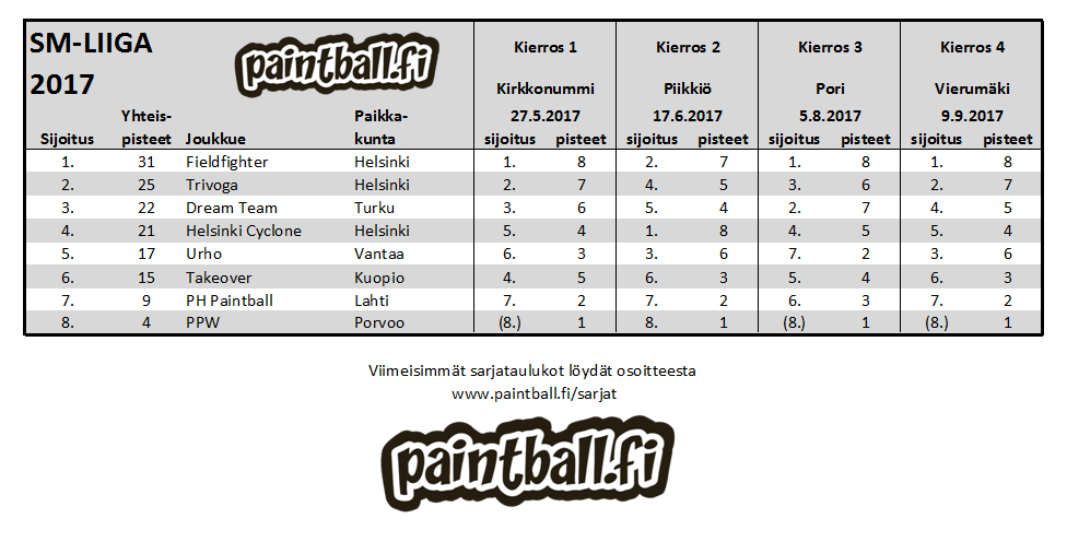 2017_smliiga.PNG