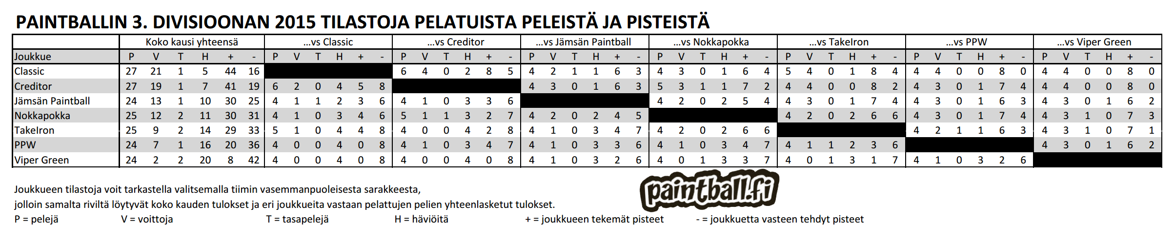 2015_3divisioona_tilastot.PNG