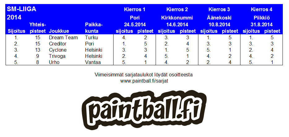 2014_smliiga.png