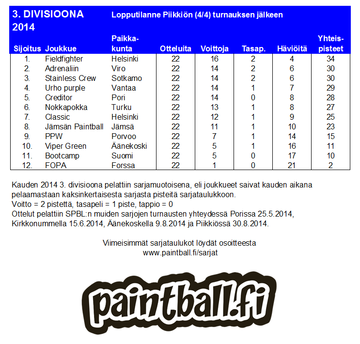 2014_3divisioona.png