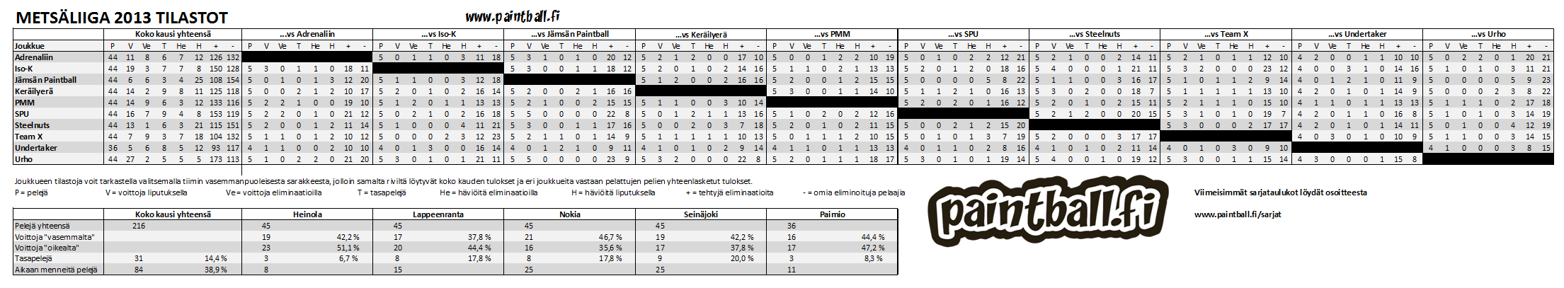 2013_metsaliiga_tilastot.PNG