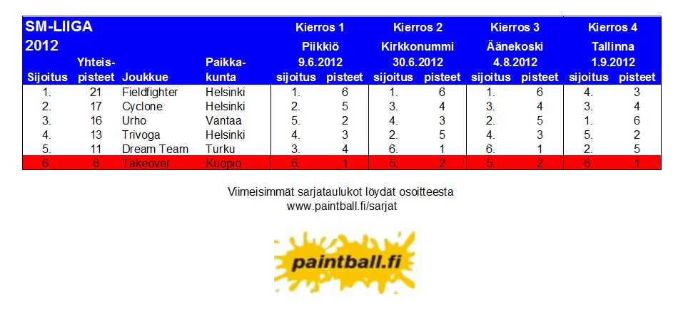 2012_smliiga.png