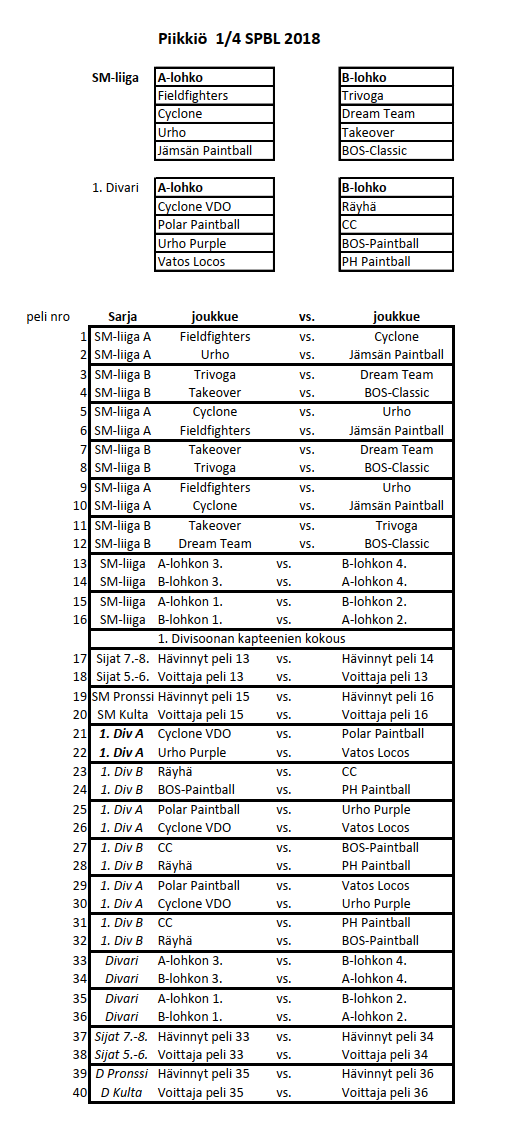 spbl2018piikkiopelilistat.PNG