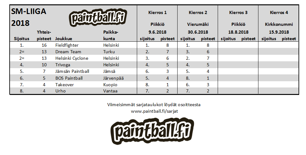 2018_smliiga.PNG