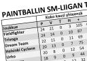 Tilastoja SPBL:n kaudelta 2017