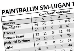 Tilastoja SPBL:n kaudelta 2017