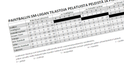 Tilastoja SPBL:n kaudelta 2018