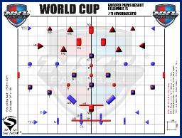 World Cupin kenttälayout julki 2018