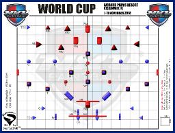 World Cupin kentt&auml;layout julki 2018