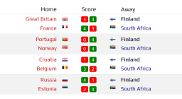 Suomi jatkoon paintballin yli 40-vuotiaiden maaottelussa Hollannissa