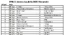 SPBL:n Vierum&auml;en kierroksen pelilistat 2020