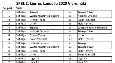 SPBL:n Vierumäen kierroksen pelilistat 2020