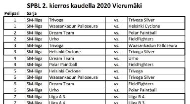 SPBL:n Vierum&auml;en kierroksen pelilistat 2020