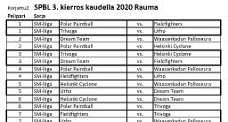 Rauman p&auml;&auml;t&ouml;skierroksen pelilistat 2020 *