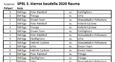 Rauman p&auml;&auml;t&ouml;skierroksen pelilistat 2020 *