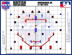 British Invitational kentt&auml;layout julki 2024