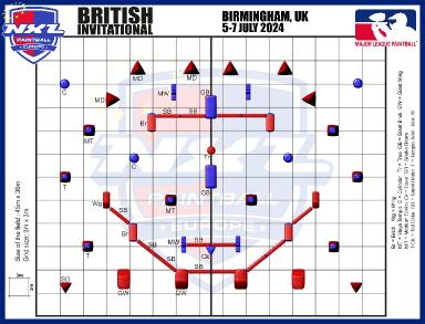 British Invitational kentt&auml;layout julki 2024