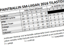 Tilastoja SPBL:n kaudesta 2016